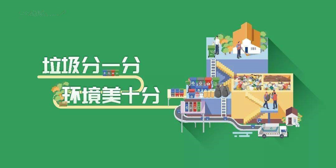 垃圾分類“朋友圈”再添6地，還有46城在路上！